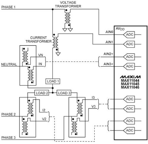 A high-precision multichannel ADC